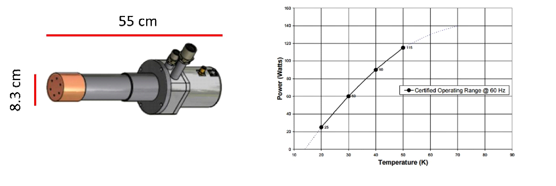 Figure 32